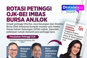 INFOGRAFIK: Rotasi Petinggi OJK-BEI Imbas IHSG Anjlok