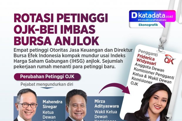 INFOGRAFIK: Rotasi Petinggi OJK-BEI Imbas IHSG Anjlok