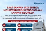 Infografik Saat Sampah Jadi Energy: Menjawab Krisis Pengelolaan Sampah di Indonesia