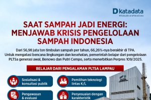 Infografik Saat Sampah Jadi Energy: Menjawab Krisis Pengelolaan Sampah di Indonesia