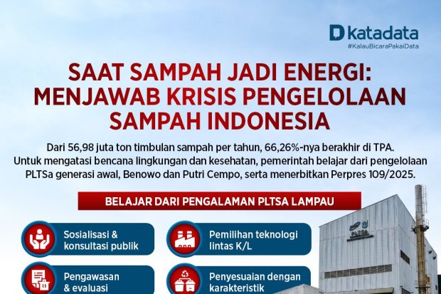 Infografik Saat Sampah Jadi Energy: Menjawab Krisis Pengelolaan Sampah di Indonesia