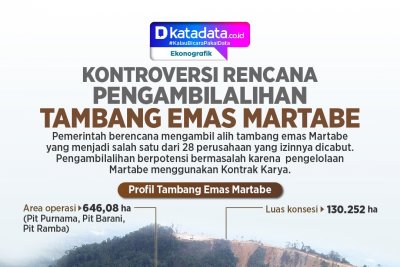 INFOGRAFIK: Kontroversi Rencana Pengambilalihan Tambang Emas Martabe