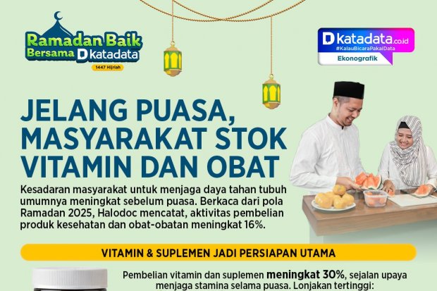 Jelang Ramadan, Masyarakat Stok Vitamin dan Obat