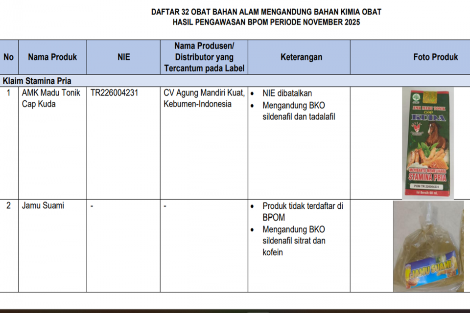 BPOM Temukan 41 Obat Herbal Mengandung Bahan Kimia Ilegal