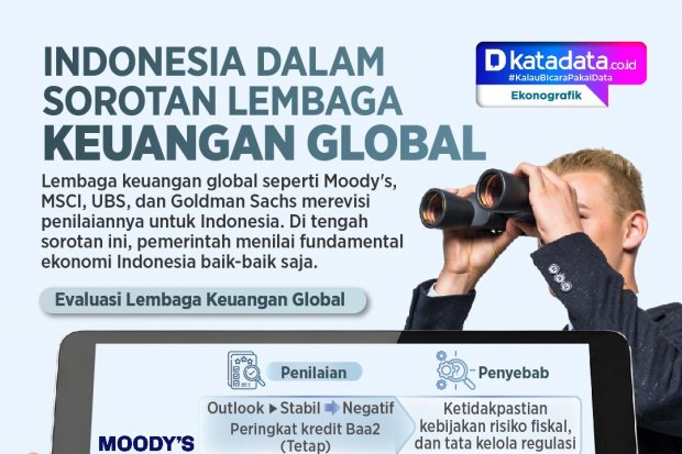 INFOGRAFIK: Indonesia dalam Sorotan Lembaga Keuangan Global