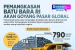 INFOGRAFIK: Pemangkasan Batu Bara RI akan Goyang Pasar Global
