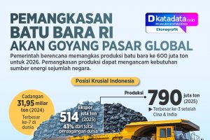 INFOGRAFIK: Pemangkasan Batu Bara RI akan Goyang Pasar Global