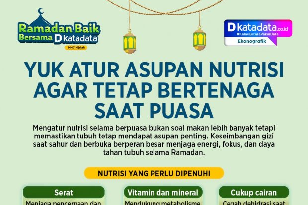 Mengatur Asupan Nutrisi agar Tetap Bertenaga Saat Puasa