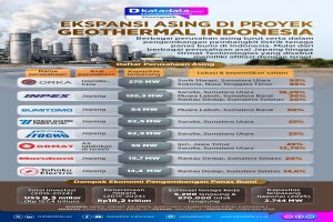 INFOGRAFIK: Ekspansi Asing di Proyek Geothermal Indonesia