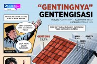 KOMIK: "Gentingnya" Gentengisasi