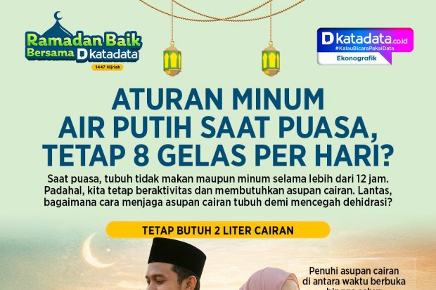 Cara Jaga Hidrasi Optimal Selama Ramadan