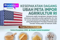 INFOGRAFIK: Kesepakatan Dagang Ubah Peta Impor Agrikultur RI