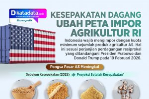 INFOGRAFIK: Kesepakatan Dagang Ubah Peta Impor Agrikultur RI