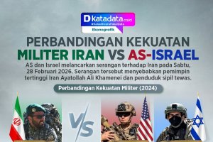 INFOGRAFIK: Perbandingan Kekuatan Militer Iran vs AS–Israel