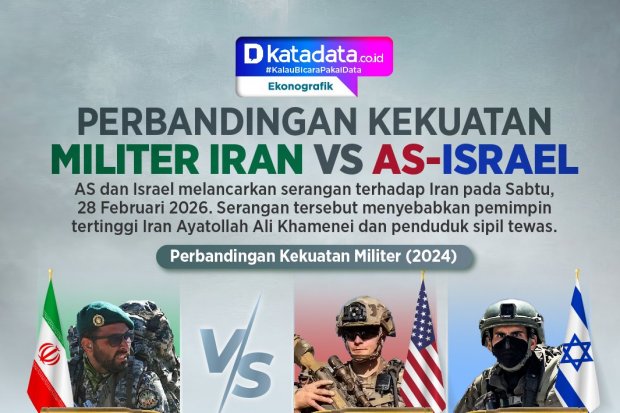 INFOGRAFIK: Perbandingan Kekuatan Militer Iran vs AS–Israel
