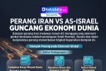 INFOGRAFIK: Perang Iran vs AS-Israel Guncang Ekonomi Dunia