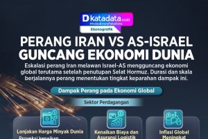 INFOGRAFIK: Perang Iran vs AS-Israel Guncang Ekonomi Dunia
