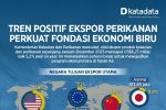 Fondasi ekonomi biru Indonesia