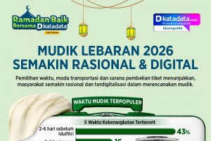 Mudik 2026