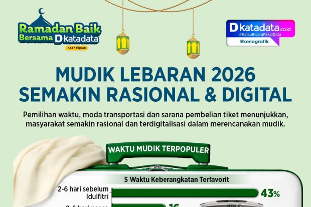 Mudik 2026