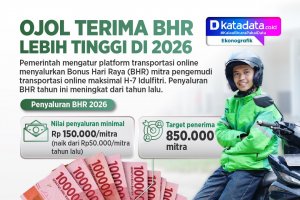 INFOGRAFIK: Ojol Terima BHR Lebih Tinggi di 2026