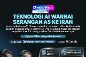 INFOGRAFIK: Teknologi AI Warnai Serangan AS ke Iran