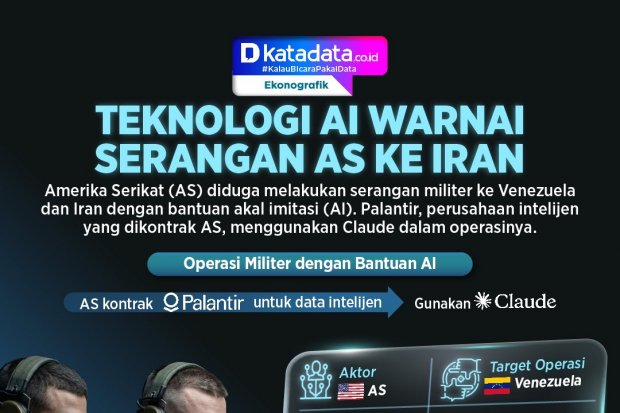 INFOGRAFIK: Teknologi AI Warnai Serangan AS ke Iran