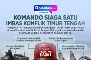 INFOGRAFIK: Komando Siaga Satu Imbas Konflik Timur Tengah