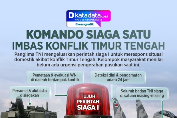 INFOGRAFIK: Komando Siaga Satu Imbas Konflik Timur Tengah
