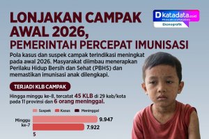 Infografik - Lonjakan Campak awal 2026