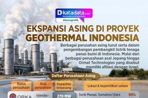 INFOGRAFIK: Ekspansi Asing di Proyek Geothermal Indonesia