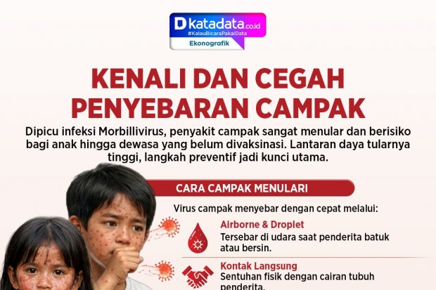 Infografik - Kenali dan Cegah Penyebaran Campak
