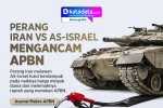 INFOGRAFIK: Perang Iran vs AS-Israel Mengancam APBN