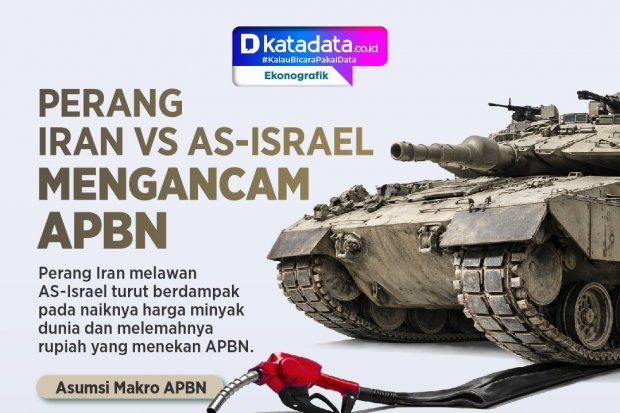 INFOGRAFIK: Perang Iran vs AS-Israel Mengancam APBN