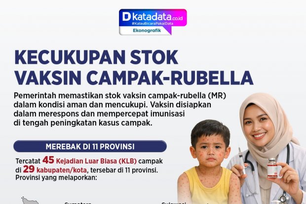 Infografik - Kecukupan Stok Vaksin Campak-Rubella