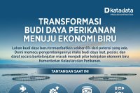 Transformasi Perikanan Budi Daya