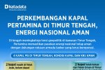 Perkembangan Kapal Pertamina di Timur Tengah, Energi Nasional Aman