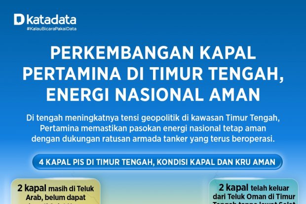 Perkembangan Kapal Pertamina di Timur Tengah, Energi Nasional Aman