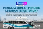 INFOGRAFIK: Mengapa Jumlah Pemudik Lebaran Terus Turun?  