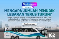 INFOGRAFIK: Mengapa Jumlah Pemudik Lebaran Terus Turun?  