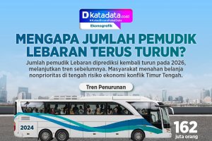 INFOGRAFIK: Mengapa Jumlah Pemudik Lebaran Terus Turun?  