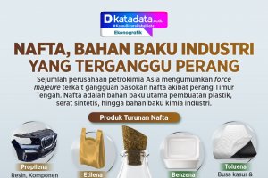 INFOGRAFIK: Nafta, Bahan Baku Industri yang Terganggu Perang
