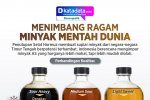 INFOGRAFIK: Menimbang Ragam Minyak Mentah Dunia