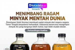 INFOGRAFIK: Menimbang Ragam Minyak Mentah Dunia
