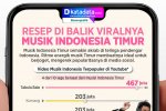 INFOGRAFIK: Resep di Balik Viralnya Musik Indonesia Timur