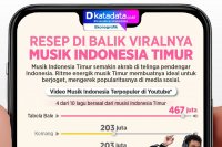 INFOGRAFIK: Resep di Balik Viralnya Musik Indonesia Timur