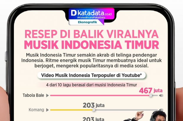 INFOGRAFIK: Resep di Balik Viralnya Musik Indonesia Timur
