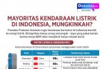 Infografik - Mayoritas Kendaraan Listrik di Indonesia, Mungkinkah?