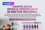 INFOGRAFIK: Hampir Semua Pekerja Perempuan RI di Sektor Informal