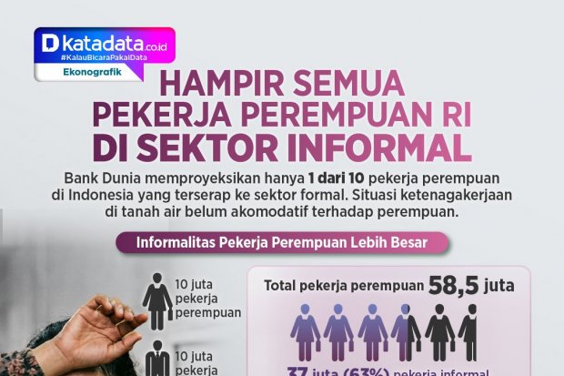 INFOGRAFIK: Hampir Semua Pekerja Perempuan RI di Sektor Informal